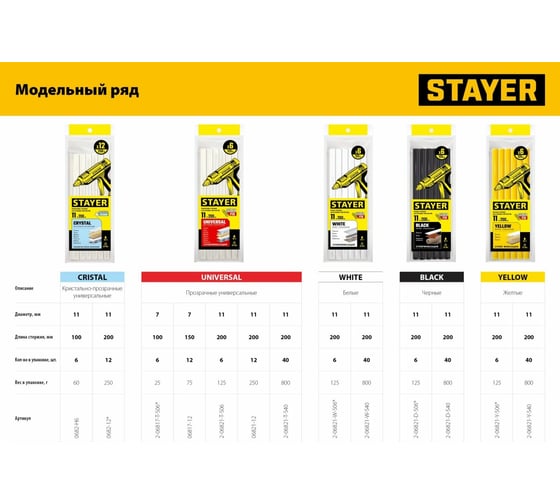 Прозрачные универсальные клеевые стержни STAYER Universal 11х200 мм, 12 шт STAYER 06821-12