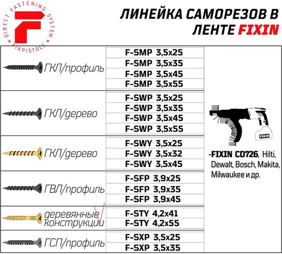 Саморезы в ленте для массивной доски F-STY (1000 шт; 4.2x41 мм) FIXPISTOLS 1-3-3-7319