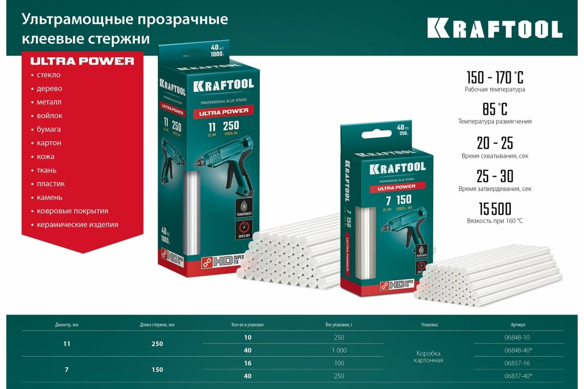 Ультрамощные прозрачные клеевые стержни KRAFTOOL Ultra Power 10 шт, 11x250  мм 06848-10 - выгодная цена, отзывы, характеристики, фото - купить в Москве  и РФ