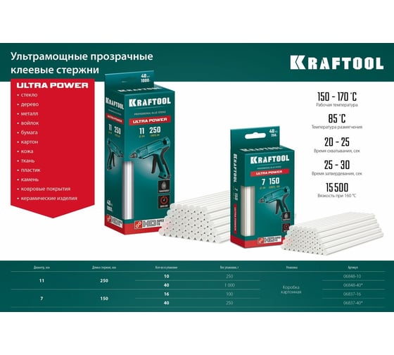 Кристально прозрачные клеевые стержни KRAFTOOL Crystal 10 шт, 11x250 мм 06846-10