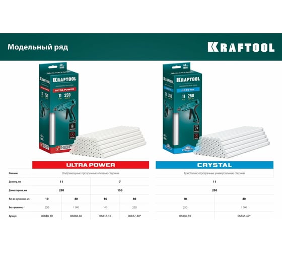 Кристально прозрачные клеевые стержни KRAFTOOL Crystal 10 шт, 11x250 мм 06846-10