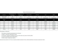 Коронка биметаллическая COBALT M42 108 мм D.BOR D-HS-BIM-CO-38-108