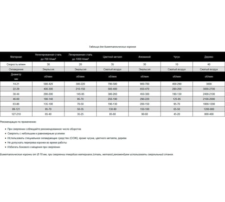Коронка биметаллическая COBALT M42 108 мм D.BOR D-HS-BIM-CO-38-108
