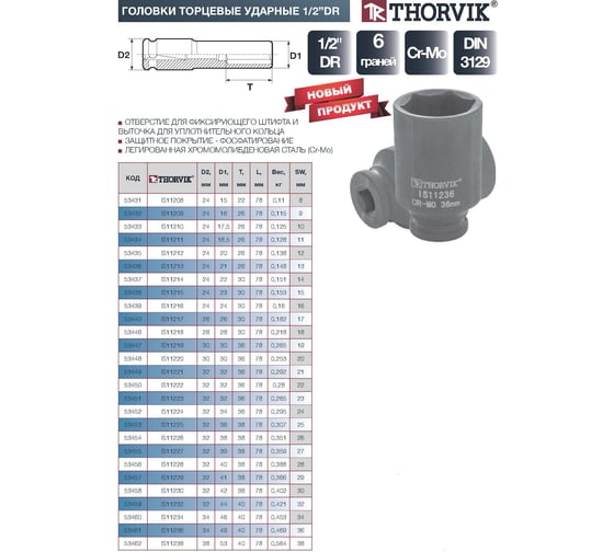 Головка торцевая ударная глубокая IS11225 25 мм, 1/2"DR Thorvik 53453