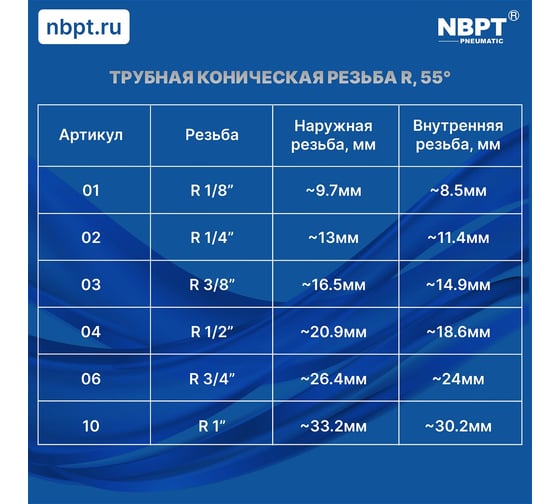 Штуцер JB 12-02 12 мм - резьба 1/4"M NBPT 54451