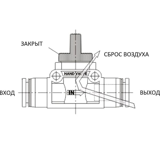 Клапан отсечной HVFF 06-06 NBPT 53904