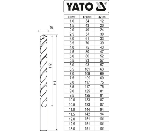 Набор сверл по металлу 25 шт, 1-13 мм YATO YT-41605