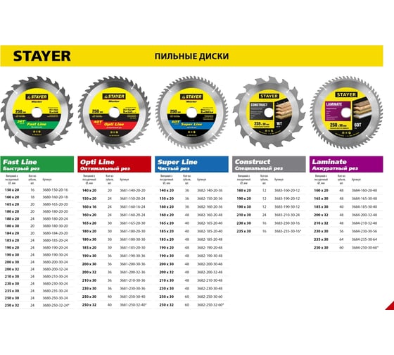 Диск пильный по дереву MASTER «SUPER-Line» (150х20 мм; 36Т) для циркулярных пил Stayer 3682-150-20-36