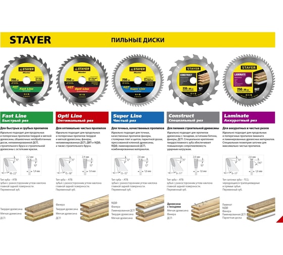 Диск пильный по дереву MASTER «SUPER-Line» (160х20 мм; 36Т) для циркулярных пил Stayer 3682-160-20-36