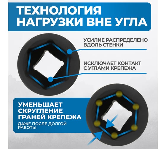 Набор ударных головок глубоких 15 шт, 10-32 мм, 1/2"DR Optimus OPT-40215