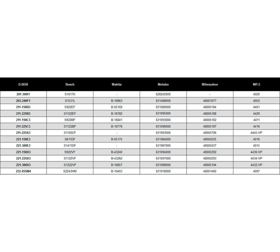 Полотна по металлу 205/225 мм, 2.5-3.2 мм, BIM, DEMOLITION, Metal, 2 шт D.BOR D-211-225X3-02