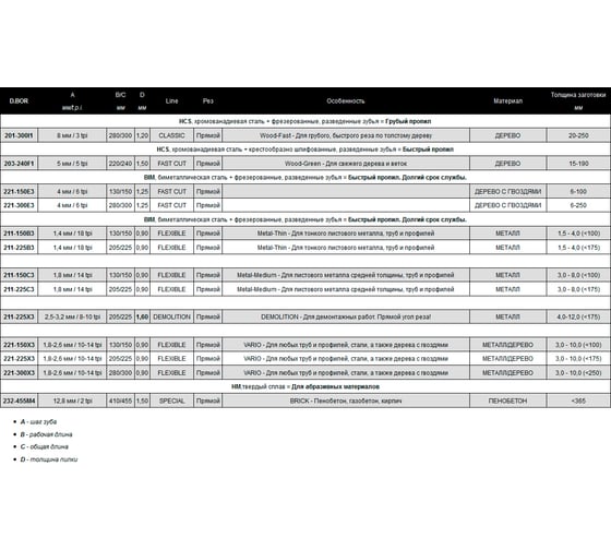 Полотна по металлу 130/150 мм, 1.4 мм, BIM, FLEXIBLE, Metal-Thin, 2 шт D.BOR D-211-150B3-02