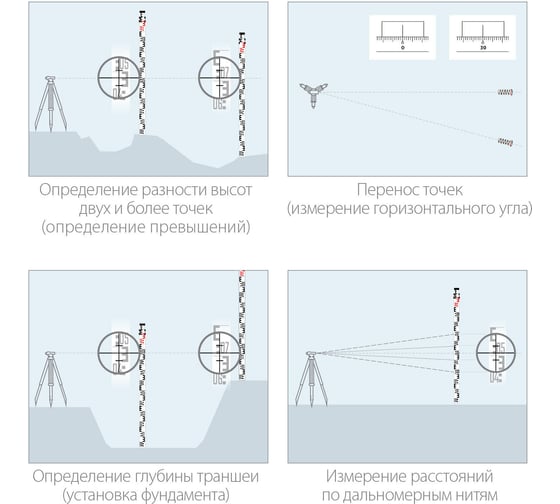 Геодезическая рейка ЗУБР РГ 3 34948-3