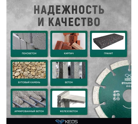 Диск алмазный Standart по бетону (125х22.2) для УШМ KEOS DBS02.125Е