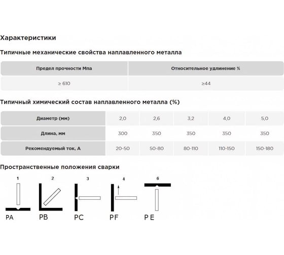 Электроды E 308L-16 3.2x350 мм, 2 кг VAC-PAC AG A-3-308L16-32-2