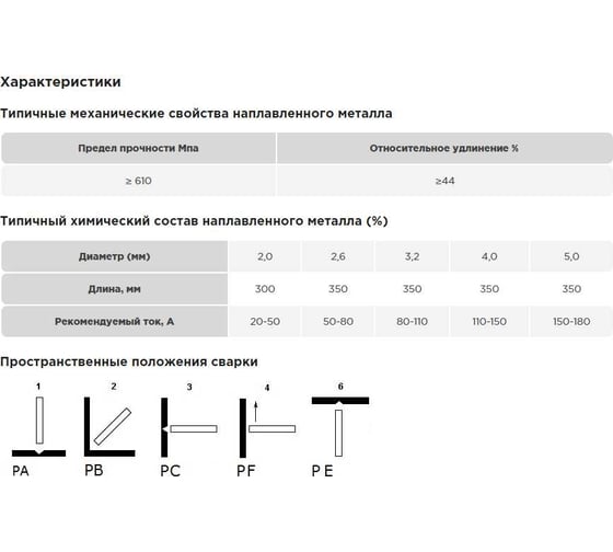 Электроды E 308L-16 4x350 мм, 2 кг VAC-PAC AG A-3-308L16-40-2
