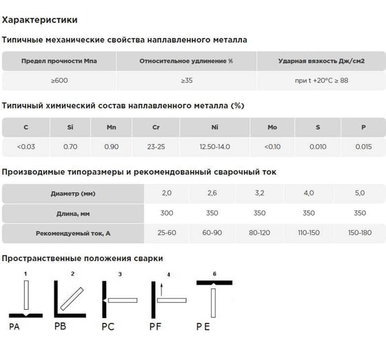 Электроды E 309L-16 4x350 мм, 2 кг VAC-PAC AG A-3-309L16-40-2