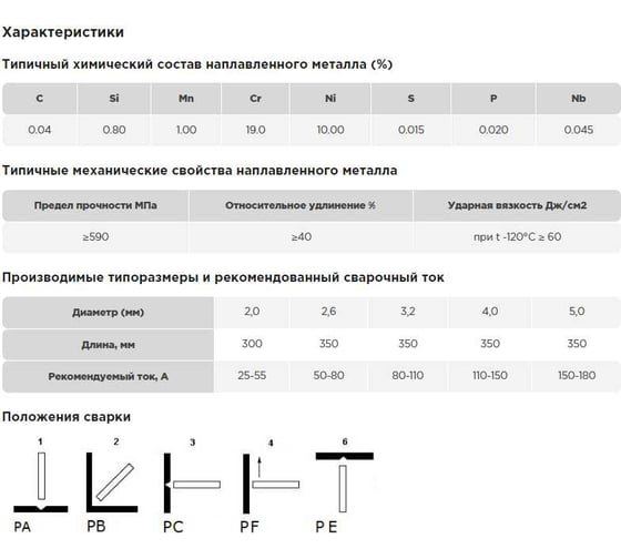 Электроды E 347-16 2x300 мм, 2 кг VAC-PAC AG A-3-34716-20-2