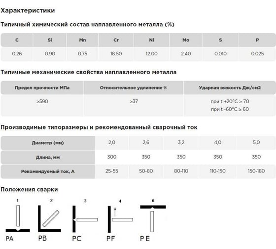 Электроды E 316L-16 2x300 мм, 2 кг VAC-PAC AG A-3-316L16-20-2