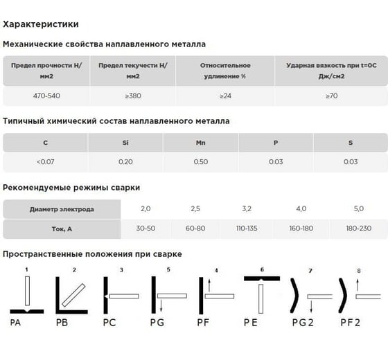 Электроды PREMIUM E-46 2.5x350 мм, 5 кг AG A-3-46-25-5