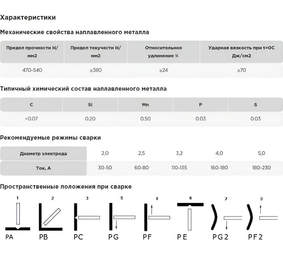 Электроды PREMIUM E-46 3.2x350 мм, 5 кг AG A-3-46-32-5