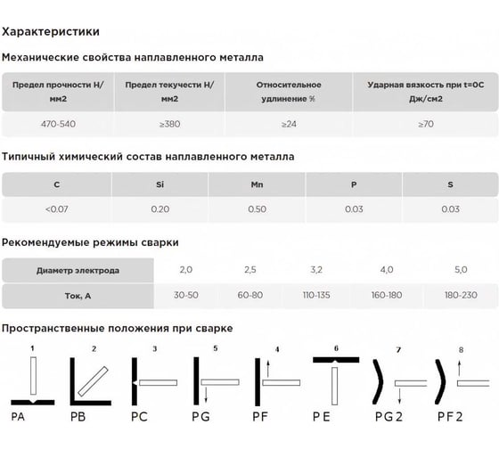 Электроды PREMIUM E-46 4x350 мм, 5 кг AG A-3-46-40-5