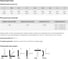 Проволока сварочная ER 316LSi 1 мм, D300, намотка 15 кг AG A-1-316LSI-10-300 2