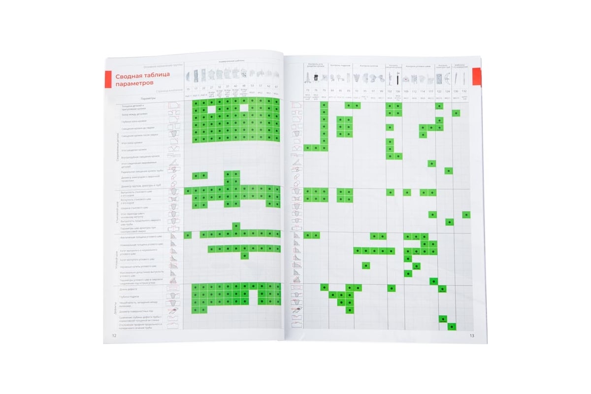 Практическое пособие «Шаблоны сварщика для визуально-измерительного ...