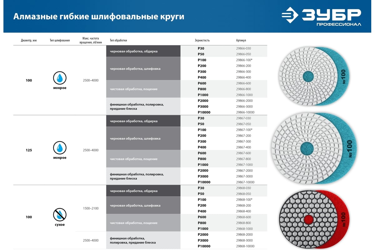 Алмазный гибкий шлифовальный круг для мокрого шлифования ЗУБР 100 мм, №800  29866-800 - выгодная цена, отзывы, характеристики, фото - купить в Москве и  РФ