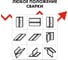 Проволока сварочная омедненная (5 кг; 0.6 мм) QUATTRO ELEMENTI 770-346 10