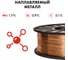 Проволока сварочная омедненная (5 кг; 0.6 мм) QUATTRO ELEMENTI 770-346 11