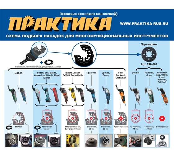 Насадка для МФИ по дереву (34 мм) мелкий зуб ПРАКТИКА 240-072