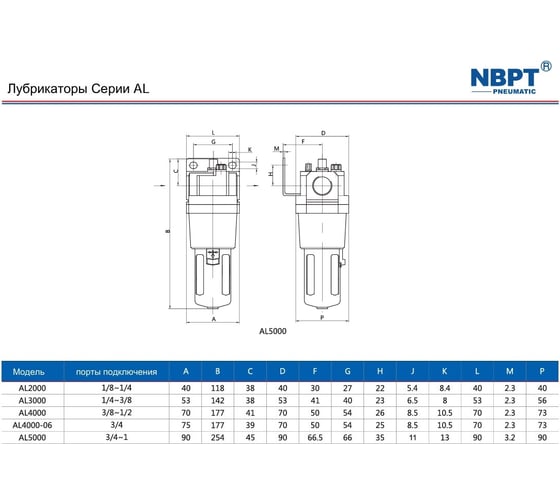 Лубрикатор 7000 л/мин al5000-3/4 n NBPT 57223