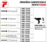 Саморез в ленте F-SMP 3.5х55 мм, частый шаг, 1000 шт/уп FIXPISTOLS 1-3-3-5520 5