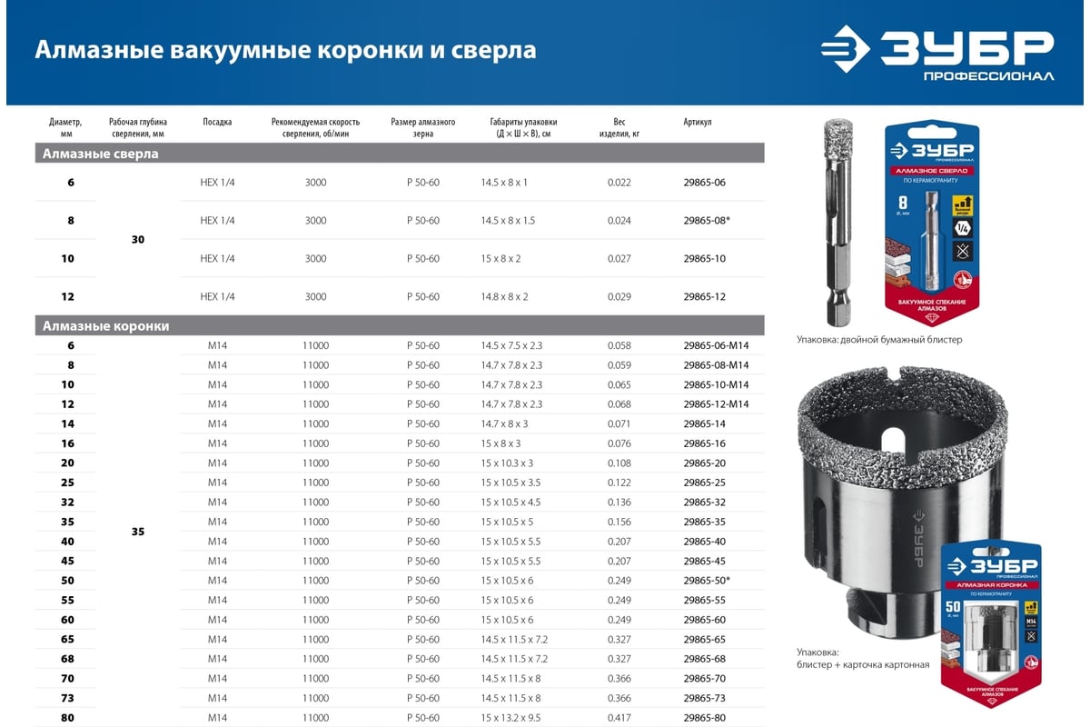Высокоскоростная алмазная коронка по керамограниту и железобетону ЗУБР ...