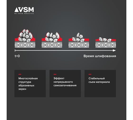 Комплект лент на текстильной основе KK712Х 50x915 мм, Р320, 2 шт VSM AG АМ171261