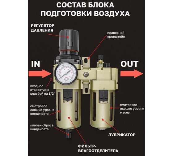 Блок подготовки воздуха 1/2" фильтр-регулятор + лубрикатор 10Мк, 3000 л/мин Forcekraft FK-AC4010-04(54392)