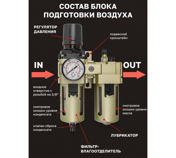 Блок подготовки воздуха 3/8" фильтр-регулятор + лубрикатор, автоматический слив 10Мк, 3000 л/мин Forcekraft  FK-AC4010-03D(54391)