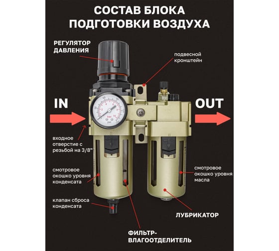 Блок подготовки воздуха 3/8" фильтр-регулятор + лубрикатор 10Мк, 3000 л/мин Forcekraft  FK-AC4010-03(54390)