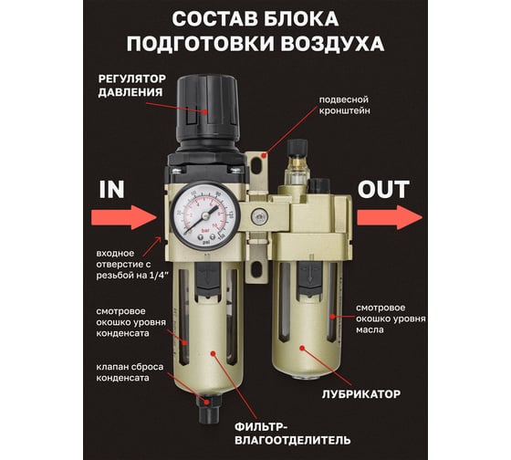 Блок подготовки воздуха Forcekraft 1/4'' фильтр-регулятор + лубрикатор, автоматический слив, 10Мк, 1700 л/мин FK-AC3010-02D(54389)