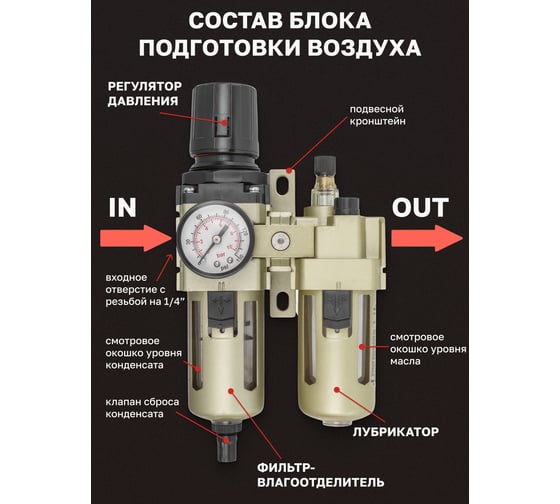 Блок подготовки воздуха фильтр-регулятор+лубрикатор (1/4", 10 Мкм, 1700 л/мин, 0-10 bar, рабочая температура 5-60°) Forcekraft FK-AC3010-02 54388