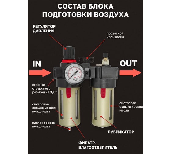 Блок подготовки воздуха 3/8" фильтр-регулятор + лубрикатор 10Мк, 1400 л/мин Forcekraft FK-BFC3000(54426)
