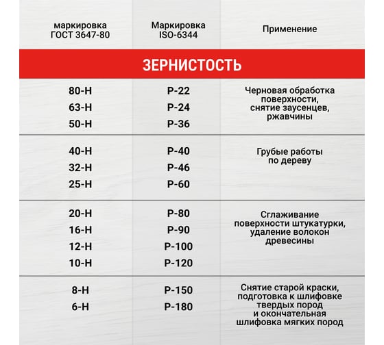 Круг лепестковый торцевой (115х22.2 мм; P80) Vira 559080