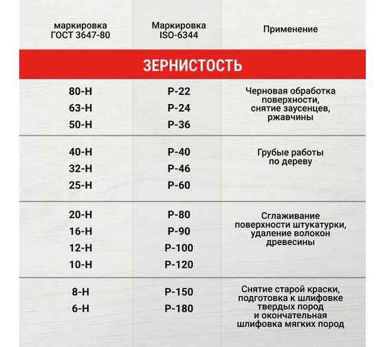 Круг лепестковый торцевой (125 мм; P80) Vira 559180