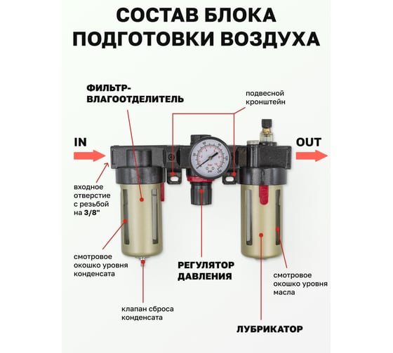 Блок подготовки воздуха с нижним расположением регулятора 3/8" фильтр-регулятор+лубрикатор (10 Мк, 1400 л/мин, 0-10 bar, рабочая температура 5-60°) Forsage F-BC3000(54462)