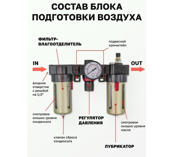 Блок подготовки воздуха с нижним расположением регулятора 1/2" фильтр-регулятор+лубрикатор (10 Мк, 1400 л/мин, 0-10 bar, рабочая температура 5-60°) Forsage F-BC4000(54463)