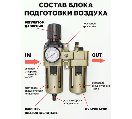 Блок подготовки воздуха 3/8" фильтр-регулятор+лубрикатор (10 Мк, 3000 л/мин, 0-10 bar, рабочая температура 5-60°) Forsage F-AC4010-03(54437)