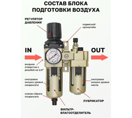 Блок подготовки воздуха Forsage 1/4'' фильтр-регулятор+лубрикатор, автоматич,слив 10Мк, 1700 л/мин, 0-10bar,раб, температура 5-60 F-AC3010-02D(54436)