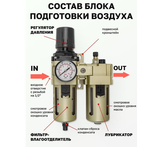 Блок подготовки воздуха 1/2" фильтр-регулятор+лубрикатор, автоматический слив (10 Мк, 3000 л/мин, 0-10 bar, рабочая температура 5-60°) Forsage F-AC4010-04D(54440)