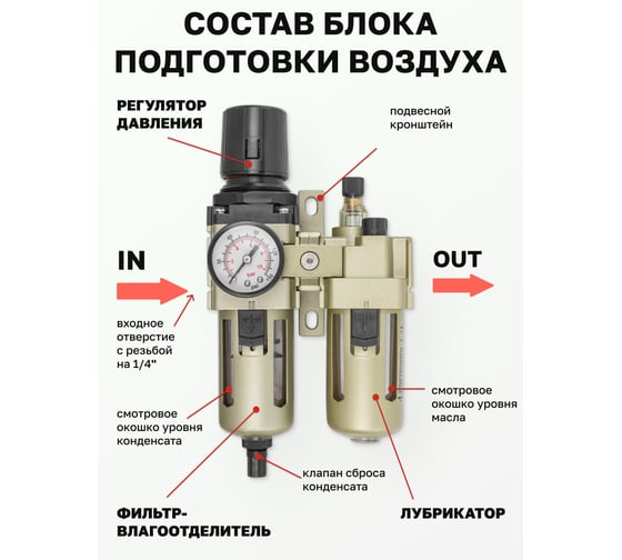 Блок подготовки воздуха 1/4'' фильтр-регулятор+лубрикатор (10 Мк, 1700 л/мин, 0-10 bar, рабочая температура 5-60°) Forsage F-AC3010-02(54435)